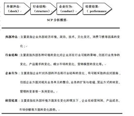 全球著名咨詢公司管理常用模型完整解析 賦能企業(yè)戰(zhàn)略與運(yùn)營(yíng)的經(jīng)典框架